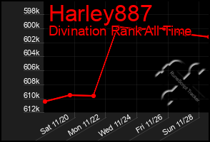 Total Graph of Harley887