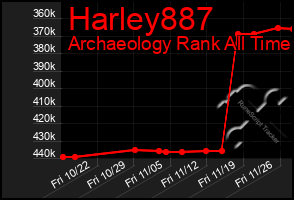 Total Graph of Harley887