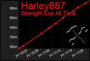 Total Graph of Harley887