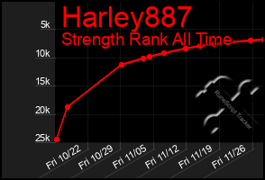 Total Graph of Harley887