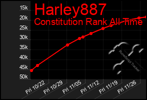 Total Graph of Harley887