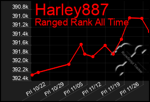 Total Graph of Harley887