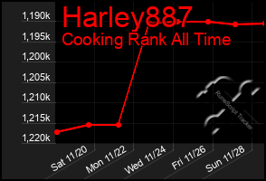 Total Graph of Harley887