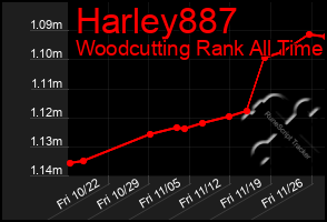 Total Graph of Harley887