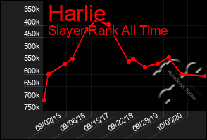Total Graph of Harlie