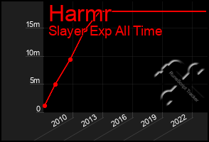 Total Graph of Harmr