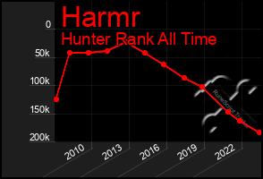 Total Graph of Harmr