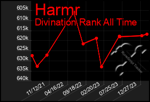 Total Graph of Harmr