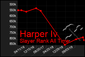 Total Graph of Harper Iv