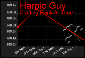 Total Graph of Harpic Guy