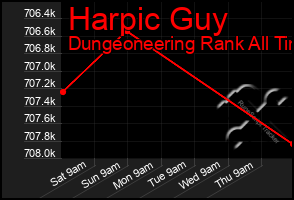 Total Graph of Harpic Guy