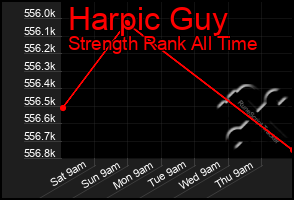 Total Graph of Harpic Guy