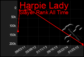 Total Graph of Harpie Lady