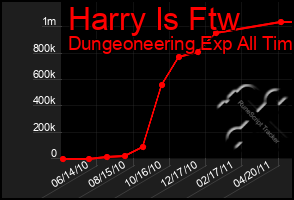 Total Graph of Harry Is Ftw