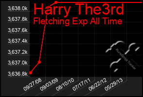 Total Graph of Harry The3rd