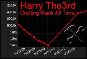 Total Graph of Harry The3rd