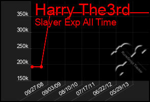 Total Graph of Harry The3rd