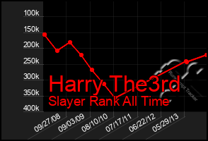 Total Graph of Harry The3rd