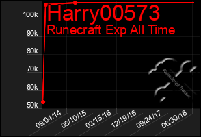 Total Graph of Harry00573