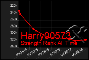 Total Graph of Harry00573