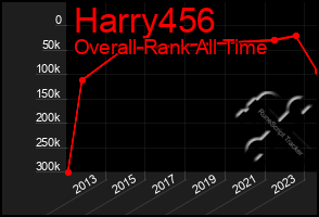 Total Graph of Harry456