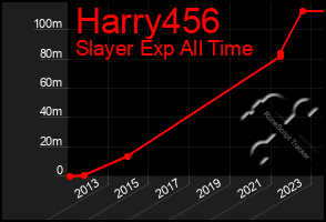 Total Graph of Harry456