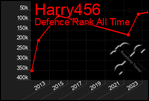 Total Graph of Harry456