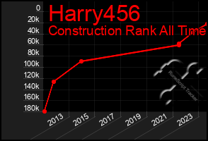 Total Graph of Harry456