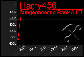 Total Graph of Harry456