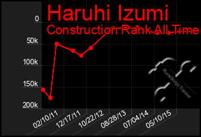 Total Graph of Haruhi Izumi