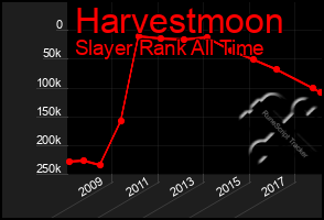 Total Graph of Harvestmoon