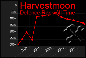 Total Graph of Harvestmoon