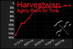 Total Graph of Harvestwisp