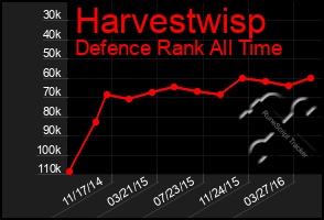 Total Graph of Harvestwisp