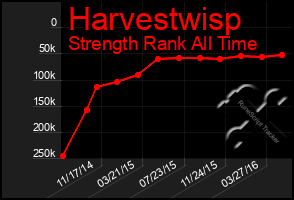 Total Graph of Harvestwisp