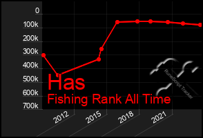 Total Graph of Has