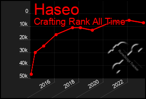 Total Graph of Haseo