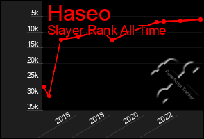 Total Graph of Haseo