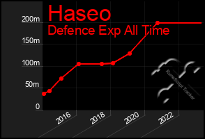 Total Graph of Haseo