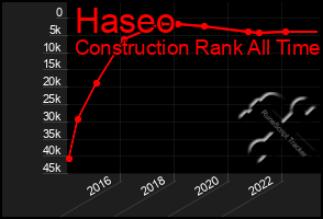 Total Graph of Haseo