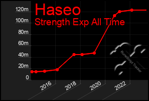 Total Graph of Haseo