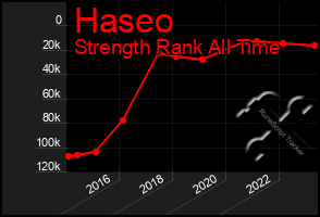 Total Graph of Haseo