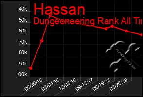 Total Graph of Hassan