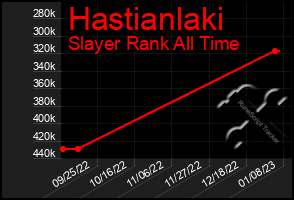 Total Graph of Hastianlaki