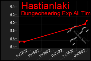 Total Graph of Hastianlaki