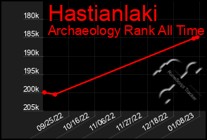 Total Graph of Hastianlaki