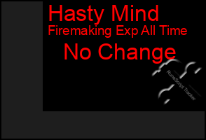 Total Graph of Hasty Mind