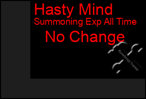 Total Graph of Hasty Mind