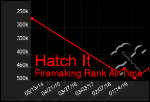 Total Graph of Hatch It