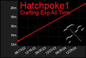 Total Graph of Hatchpoke1